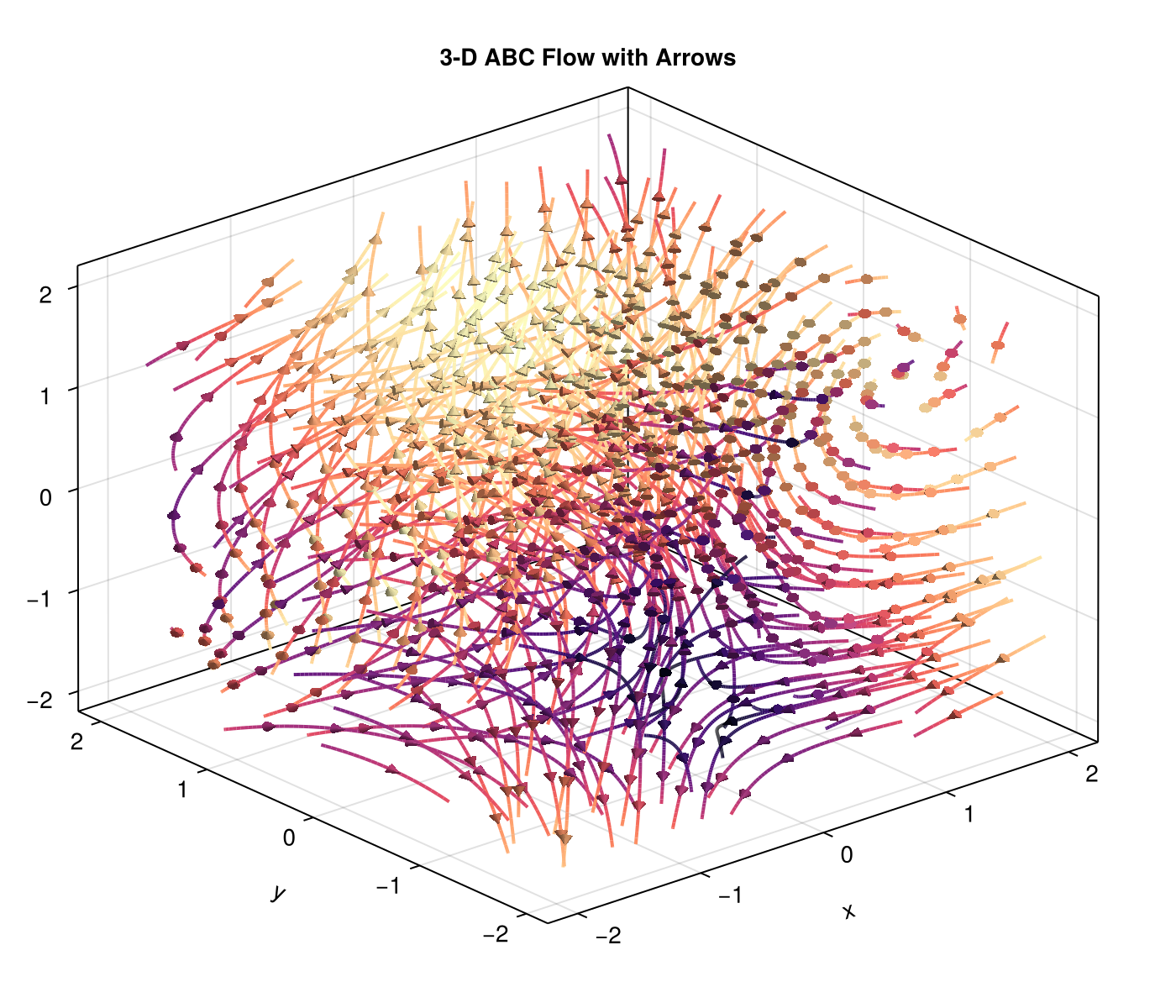 3-D ABC Flow