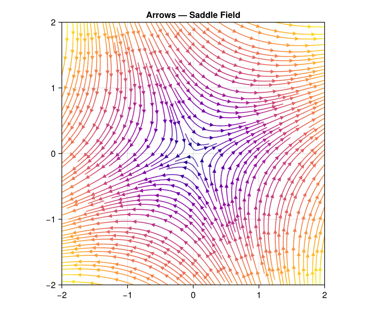 Arrows — Saddle Field