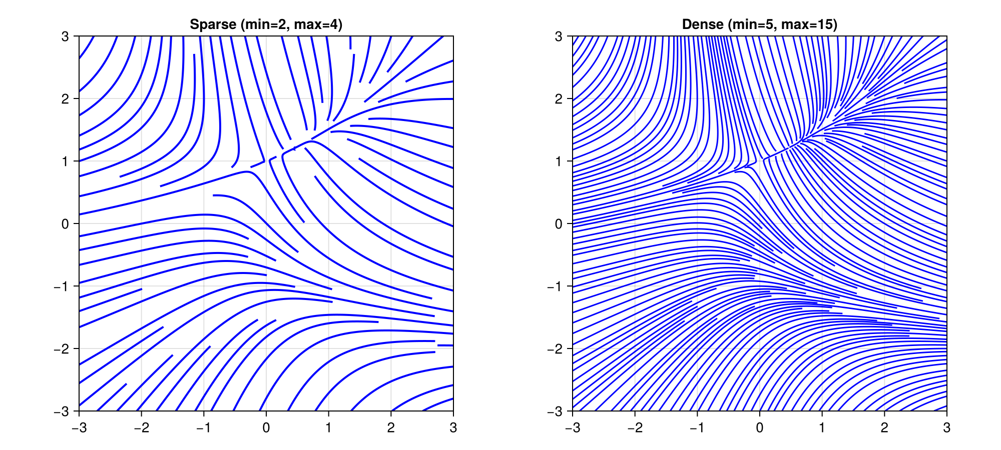 Density Control