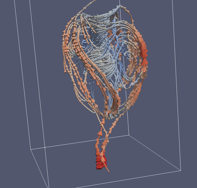 Breakdown visualization